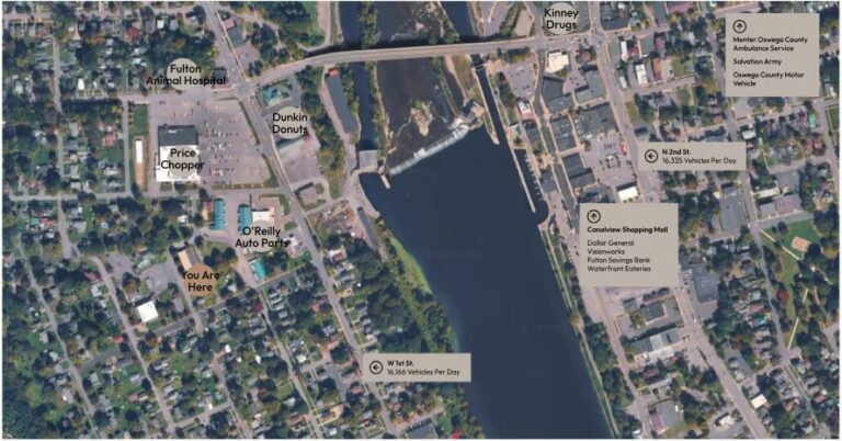Redevelopment Opportunity